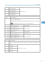 Preview for 829 page of Ricoh V-C3 D081 Field Service Manual