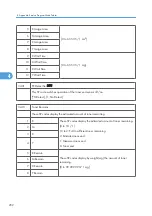 Preview for 830 page of Ricoh V-C3 D081 Field Service Manual