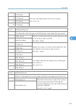 Preview for 831 page of Ricoh V-C3 D081 Field Service Manual