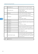 Preview for 832 page of Ricoh V-C3 D081 Field Service Manual