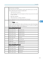 Preview for 833 page of Ricoh V-C3 D081 Field Service Manual