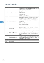 Preview for 834 page of Ricoh V-C3 D081 Field Service Manual