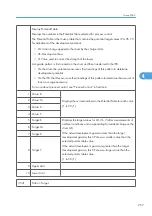 Preview for 835 page of Ricoh V-C3 D081 Field Service Manual