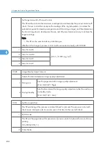 Preview for 836 page of Ricoh V-C3 D081 Field Service Manual