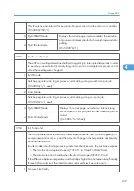 Preview for 837 page of Ricoh V-C3 D081 Field Service Manual