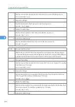 Preview for 838 page of Ricoh V-C3 D081 Field Service Manual