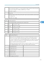 Preview for 839 page of Ricoh V-C3 D081 Field Service Manual