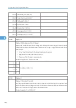 Preview for 840 page of Ricoh V-C3 D081 Field Service Manual