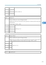 Preview for 841 page of Ricoh V-C3 D081 Field Service Manual