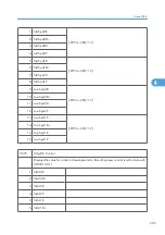 Preview for 843 page of Ricoh V-C3 D081 Field Service Manual