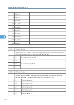 Preview for 844 page of Ricoh V-C3 D081 Field Service Manual