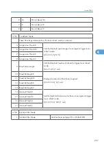 Preview for 845 page of Ricoh V-C3 D081 Field Service Manual