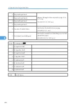 Preview for 846 page of Ricoh V-C3 D081 Field Service Manual