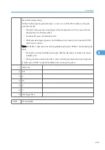 Preview for 847 page of Ricoh V-C3 D081 Field Service Manual