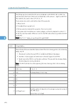 Preview for 848 page of Ricoh V-C3 D081 Field Service Manual