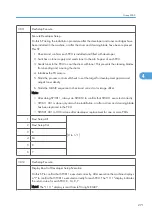 Preview for 849 page of Ricoh V-C3 D081 Field Service Manual