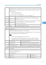 Preview for 851 page of Ricoh V-C3 D081 Field Service Manual