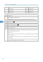 Preview for 852 page of Ricoh V-C3 D081 Field Service Manual