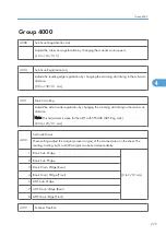 Preview for 853 page of Ricoh V-C3 D081 Field Service Manual