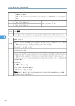 Preview for 854 page of Ricoh V-C3 D081 Field Service Manual