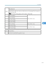 Preview for 857 page of Ricoh V-C3 D081 Field Service Manual