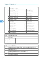 Preview for 858 page of Ricoh V-C3 D081 Field Service Manual