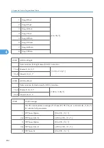 Preview for 860 page of Ricoh V-C3 D081 Field Service Manual