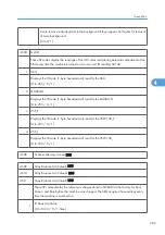 Preview for 863 page of Ricoh V-C3 D081 Field Service Manual