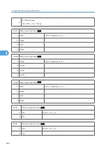 Preview for 864 page of Ricoh V-C3 D081 Field Service Manual