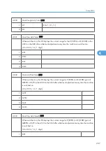 Preview for 865 page of Ricoh V-C3 D081 Field Service Manual