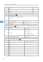 Preview for 866 page of Ricoh V-C3 D081 Field Service Manual