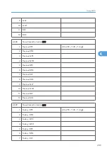 Preview for 867 page of Ricoh V-C3 D081 Field Service Manual