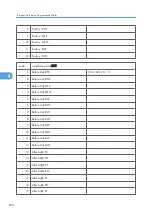 Preview for 868 page of Ricoh V-C3 D081 Field Service Manual