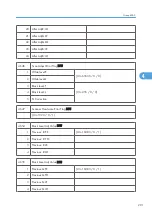 Preview for 869 page of Ricoh V-C3 D081 Field Service Manual