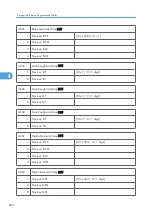 Preview for 870 page of Ricoh V-C3 D081 Field Service Manual