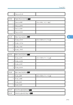 Preview for 871 page of Ricoh V-C3 D081 Field Service Manual