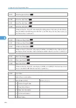 Preview for 872 page of Ricoh V-C3 D081 Field Service Manual