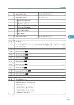 Preview for 873 page of Ricoh V-C3 D081 Field Service Manual