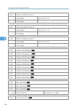 Preview for 874 page of Ricoh V-C3 D081 Field Service Manual