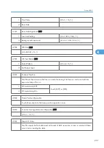 Preview for 875 page of Ricoh V-C3 D081 Field Service Manual