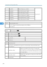 Preview for 876 page of Ricoh V-C3 D081 Field Service Manual