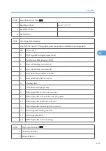 Preview for 877 page of Ricoh V-C3 D081 Field Service Manual