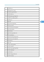 Preview for 881 page of Ricoh V-C3 D081 Field Service Manual