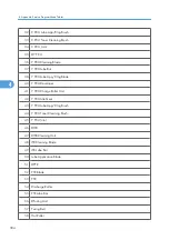 Preview for 882 page of Ricoh V-C3 D081 Field Service Manual