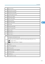 Preview for 883 page of Ricoh V-C3 D081 Field Service Manual