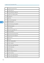 Preview for 884 page of Ricoh V-C3 D081 Field Service Manual