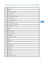 Preview for 885 page of Ricoh V-C3 D081 Field Service Manual