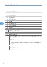 Preview for 886 page of Ricoh V-C3 D081 Field Service Manual