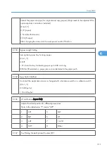 Preview for 889 page of Ricoh V-C3 D081 Field Service Manual