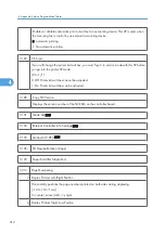 Preview for 890 page of Ricoh V-C3 D081 Field Service Manual